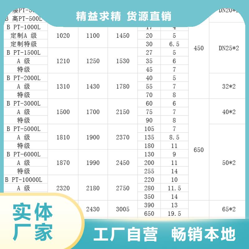 塑料水箱快速生产用途广泛