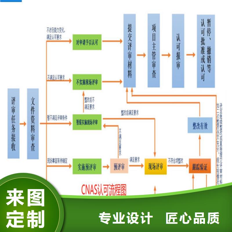 CMA资质认定CMA申请要求信誉有保证可接急单