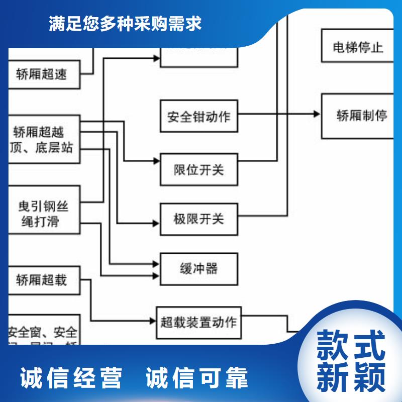 电梯-立体车库满足客户所需大厂生产品质