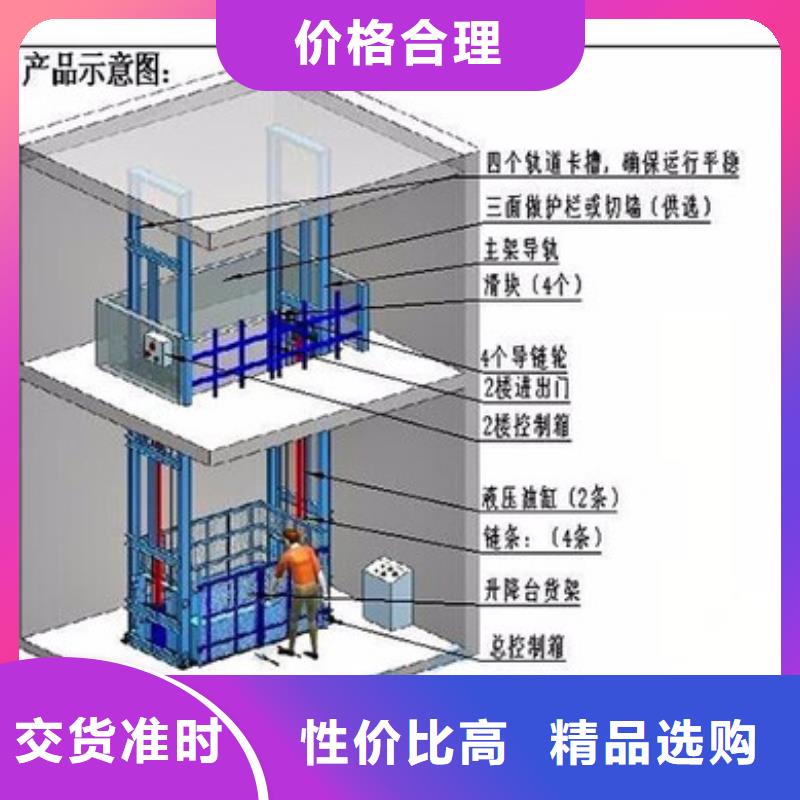 货物升降平台货物升降机认准大品牌厂家生产安装