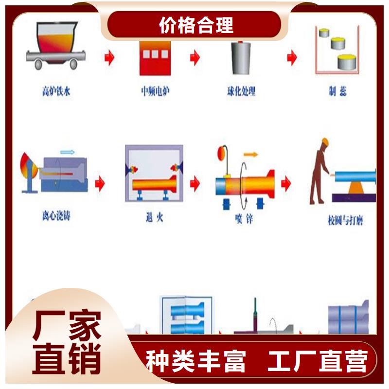 球墨铸铁管酸洗无缝钢管源头厂源头货当地品牌