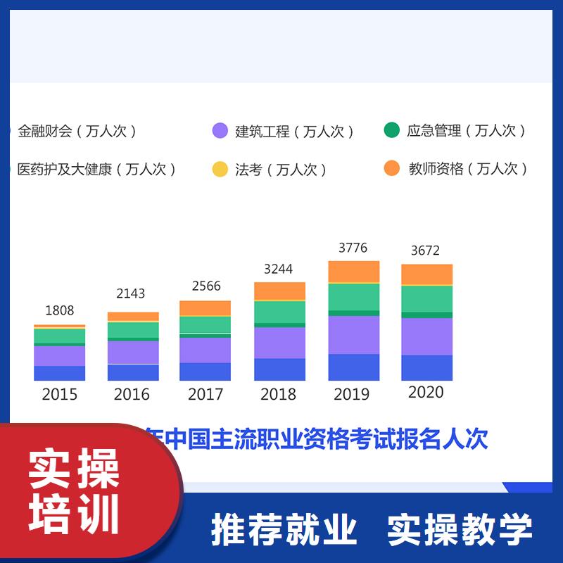 【成人教育加盟_安全工程师报考条件就业快】专业齐全