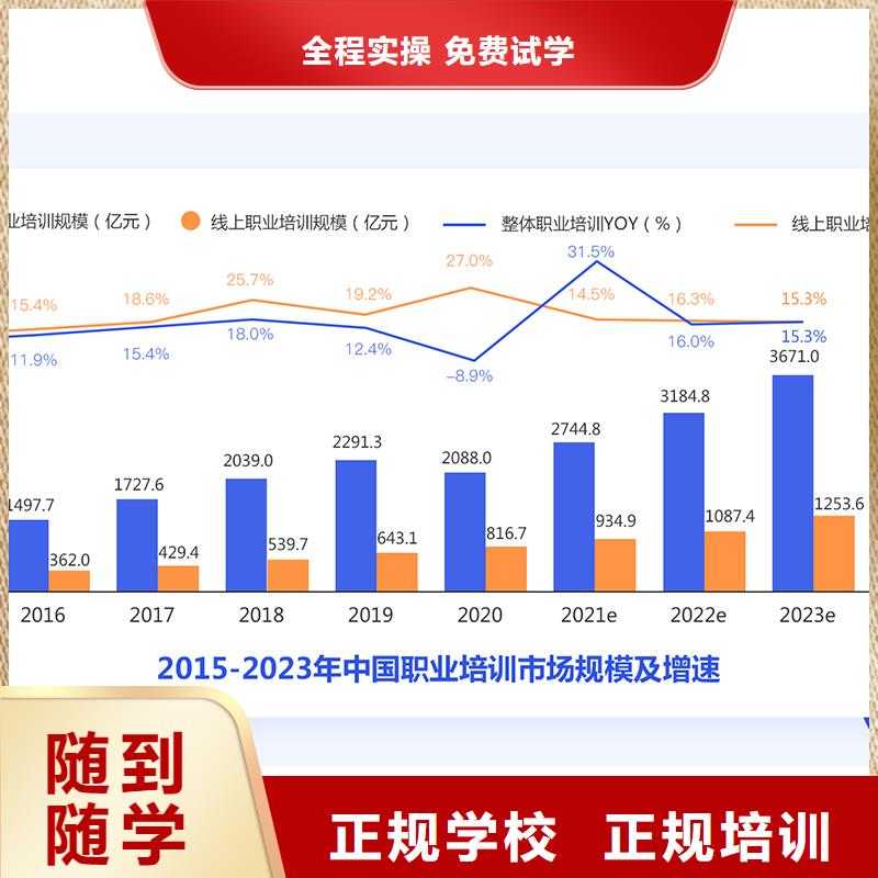 成人教育加盟,三类人员指导就业专业齐全