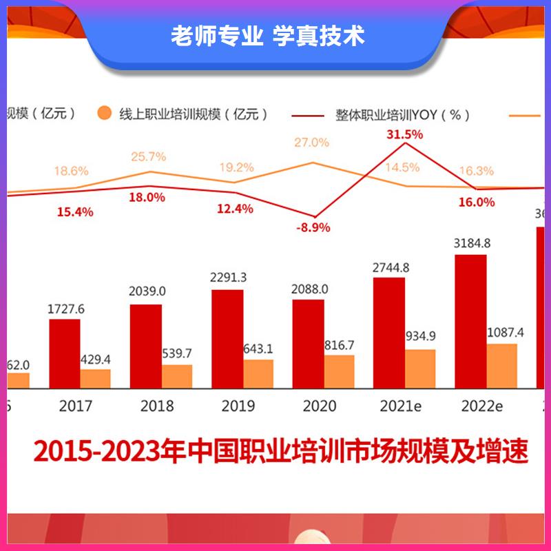 成人教育加盟_二建报考条件技能+学历保证学会